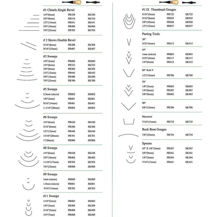 Flexcut Beginners Palm Set - Knives.mx