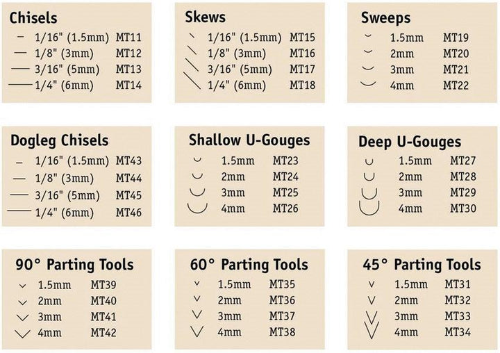 Flexcut Chisel Micro Tool Set - Knives.mx