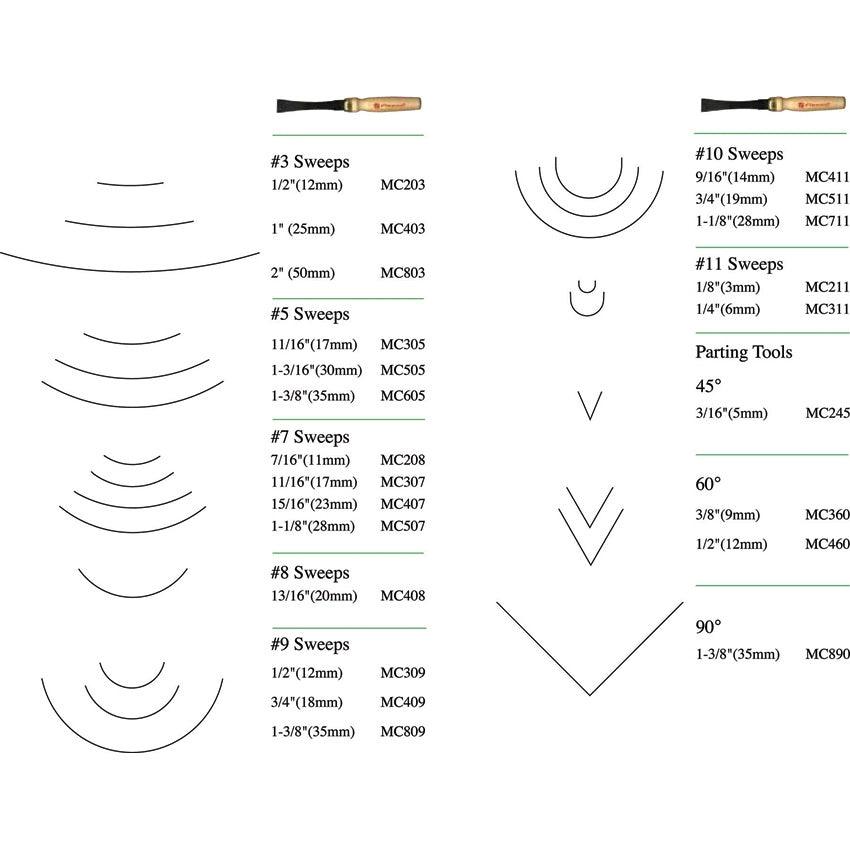 Knives México | Knives.mx