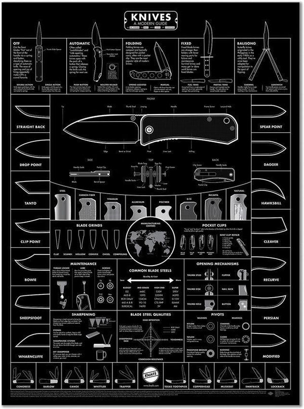 Knafs Black Knife Poster 18" x 24" - Knives.mx