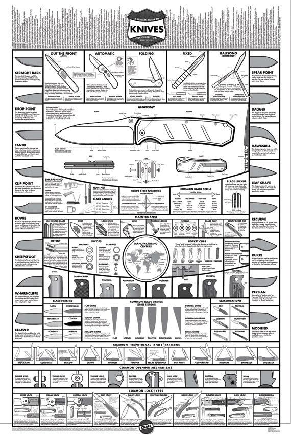 Knafs White Knife Poster 24" x 36" - Knives.mx