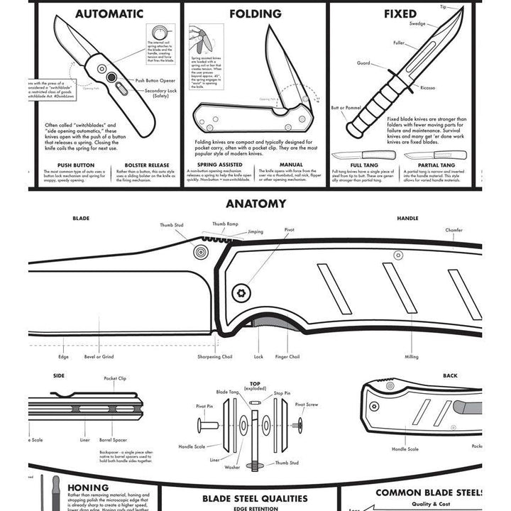 Knafs White Knife Poster 24" x 36" - Knives.mx